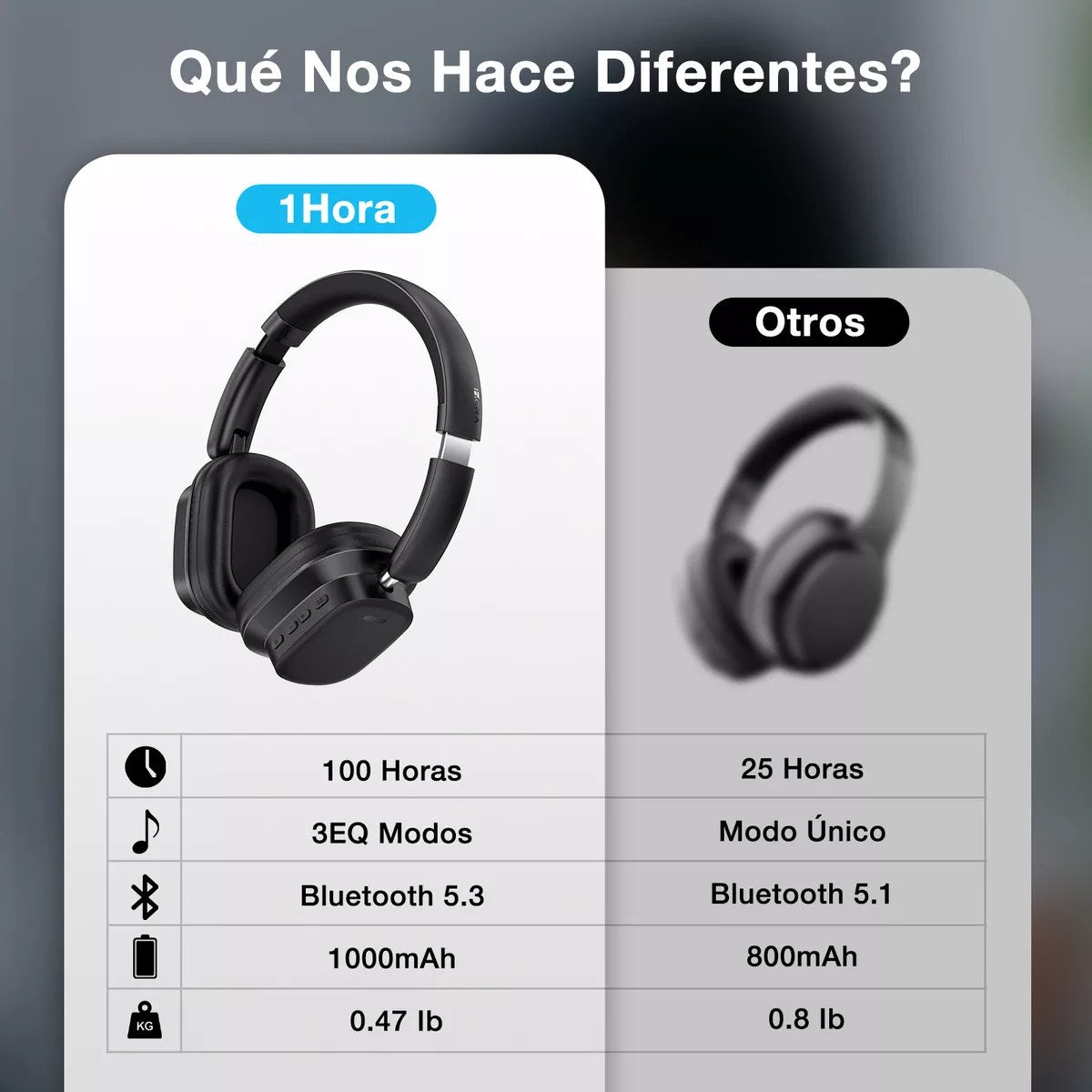 1Hora Audífonos Diadema AUT250